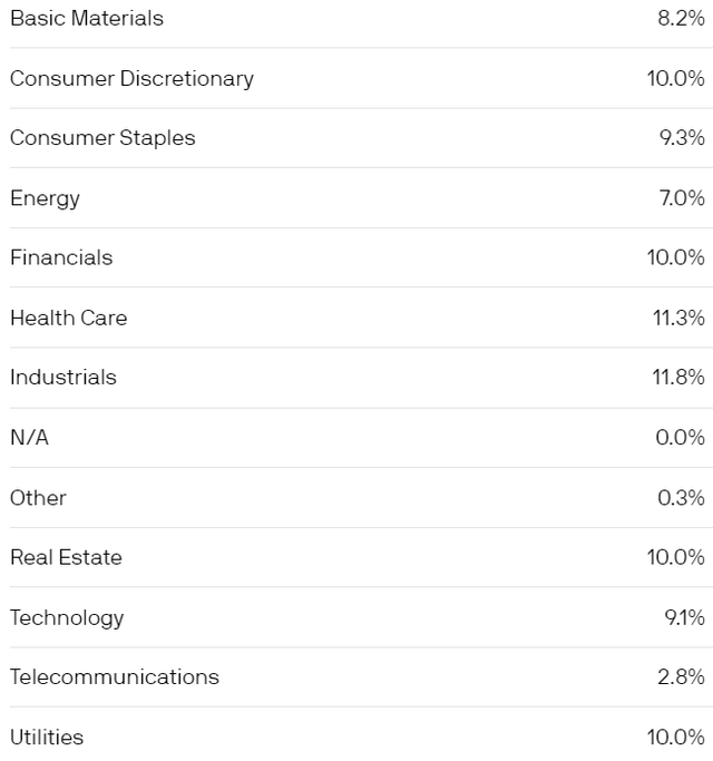 Sector allocations of JPME