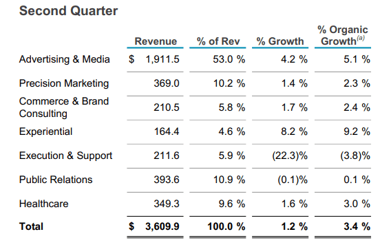 omnicom