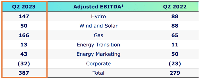 Company EBITDA Schedule