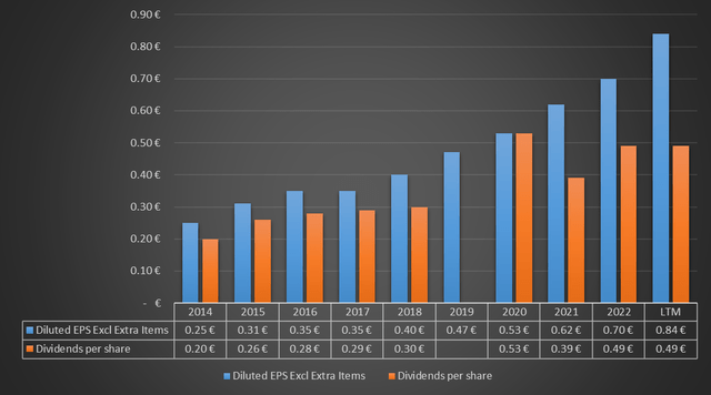 Chart based on Seeking Alpha data