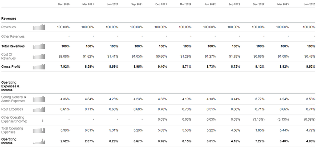 Celestica's quarterly financial performance