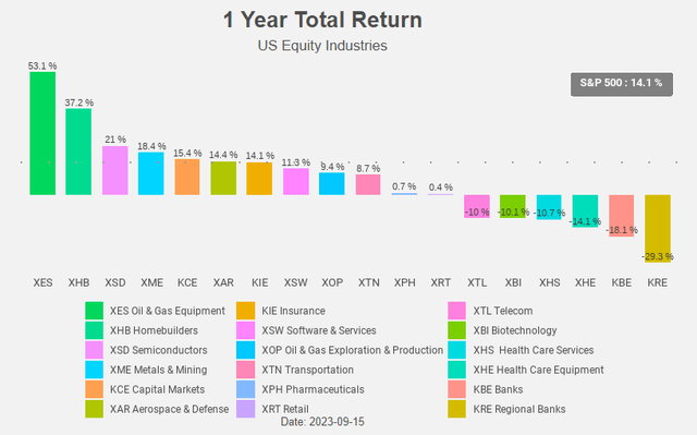 Figure 9: Total Return Chart