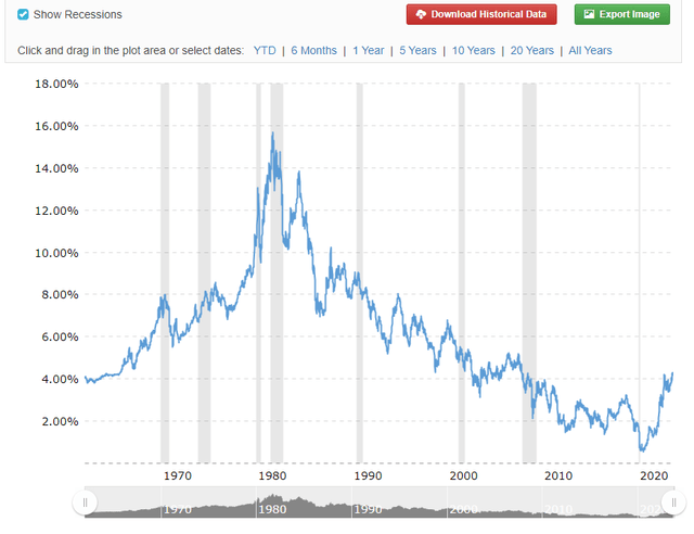 A graph of a stock market Description automatically generated