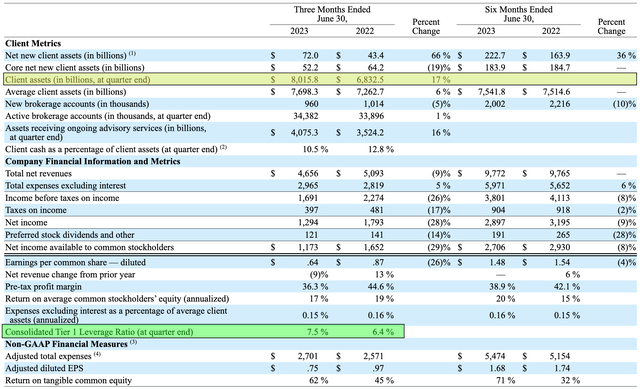 Schwab Metrics With Author Highlights