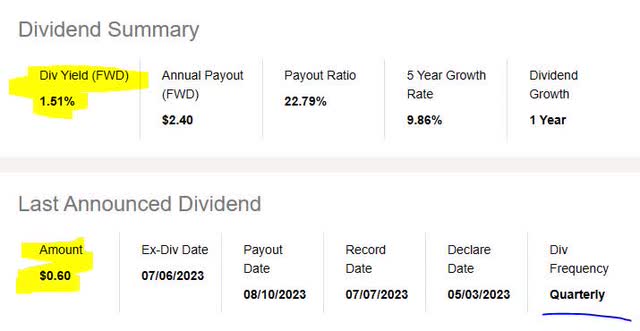 Amex - div yield