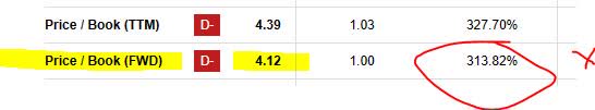 Amex - P/B ratio