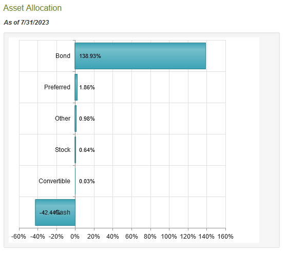 AWF Asset Allocation