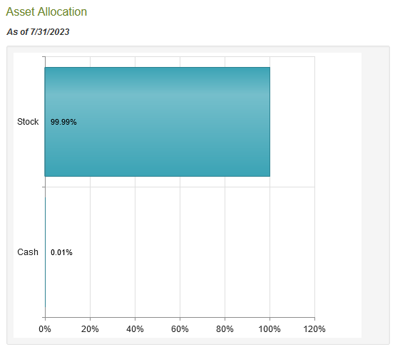 ETB Asset Allocation