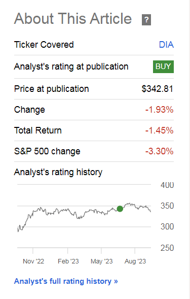 DIA Performance Since My Buy Recommendation