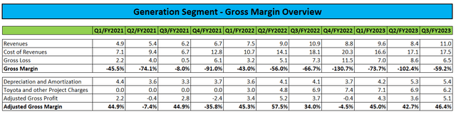 Generation Segment