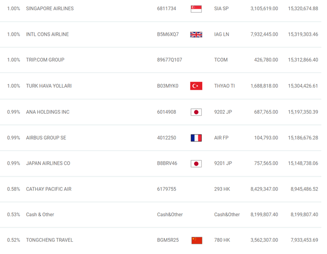 JETS Foreign Holdings