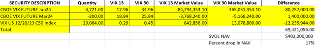 VIX 30 Scenario