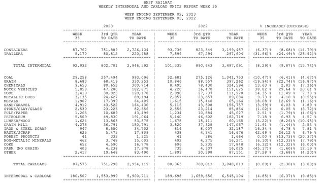 Railroad Volume numbers