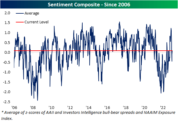 Sentiment composite