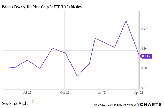 Data by YCharts