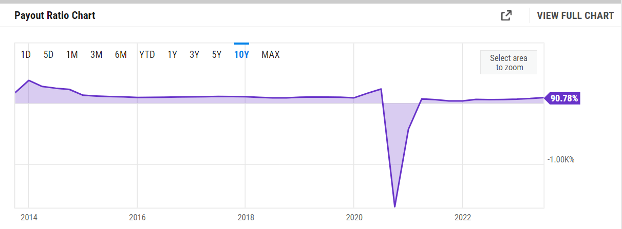 The payout ratio for the company