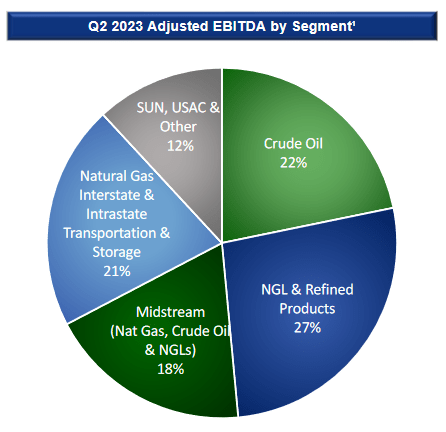 The EBITDA mix for the company