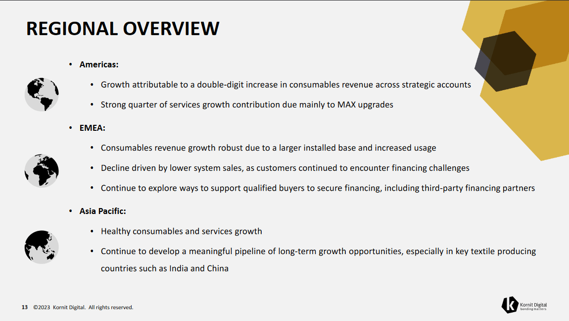 The regional overview and demand