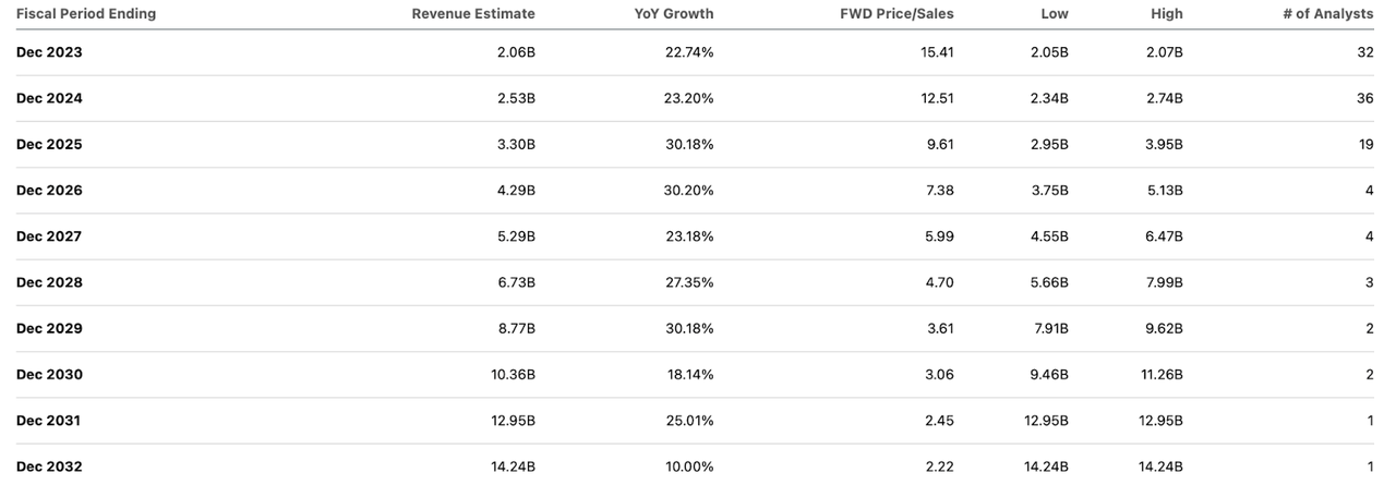 consensus estimates