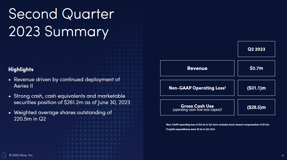 The results from the last quarter for the company