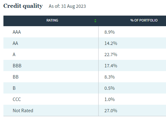 AMT-free funds