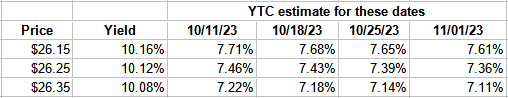 YTC calculator