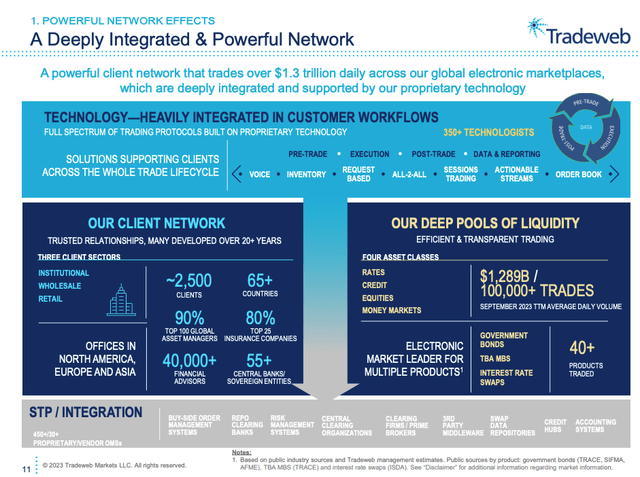 TW Network Effects