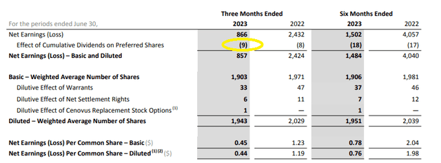 Preferred Dividend Payments