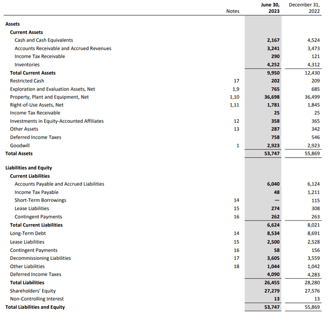 Balance Sheet