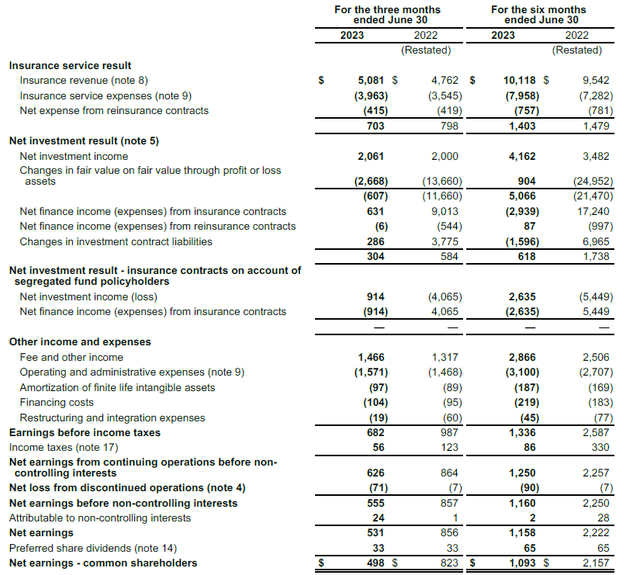 Income Statement