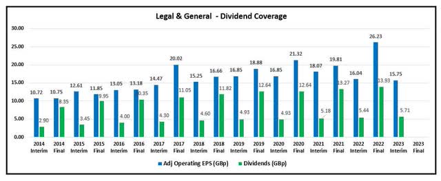 Legal & General dividend coverage