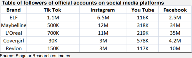 social media followers