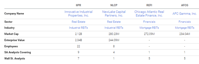 Cannabis REITs