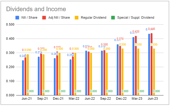 Systematic Income BDC Tool