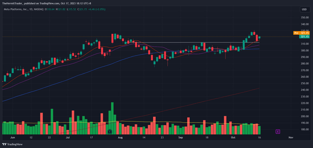 Tradingview