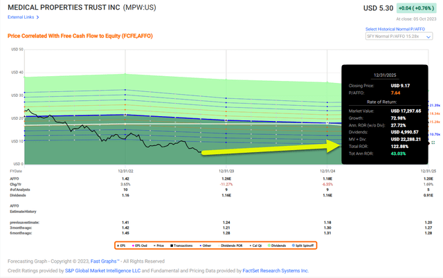 A screen shot of a graph Description automatically generated