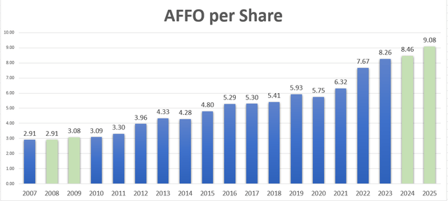 A graph of blue and white bars Description automatically generated