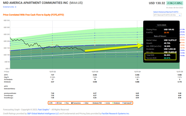 A screen shot of a graph Description automatically generated