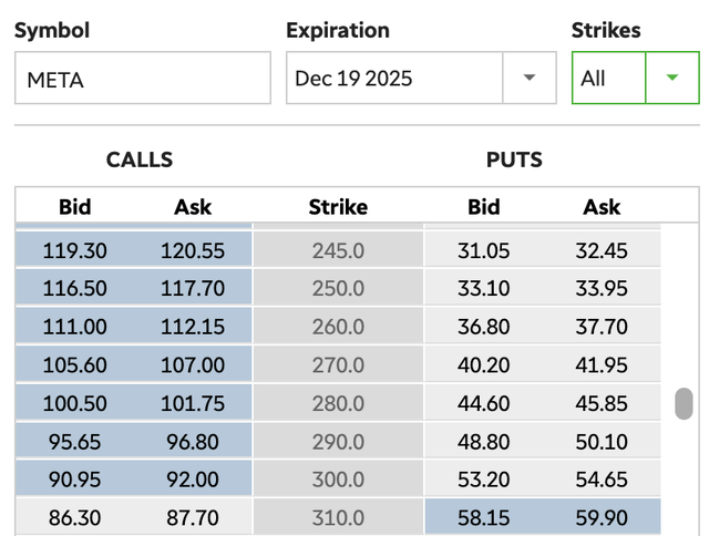 TD Ameritrade