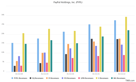 Revenue of Industry Comparison