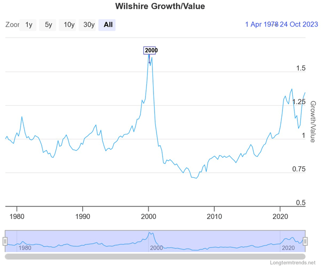 GrowthvsValueStocks