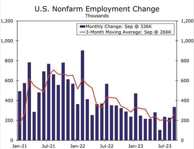 US Jobs Growth