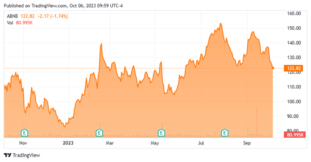 Stock Chart