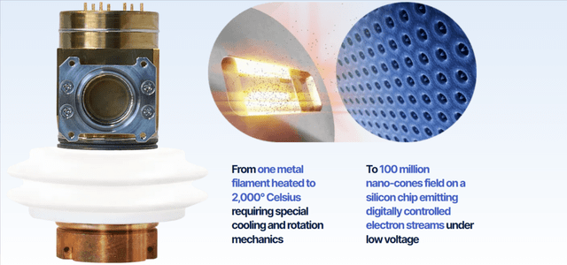 image comparing traditional x-ray machines to Nano-X's technology