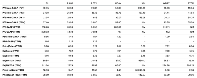 Valuation