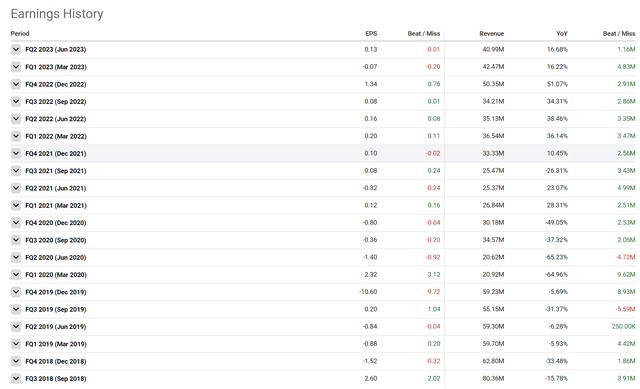 ASRT Earnings History