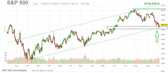 SPX metrics