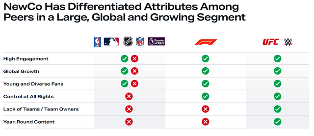 UFC and WWE Compared to Other Sports