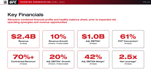 TKO 2022 Key Financials