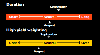 Duration